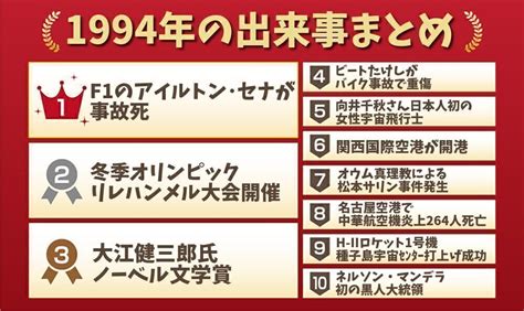 1994年8月9日|1994年の出来事一覧｜日本&世界の流行・芸能・経済 